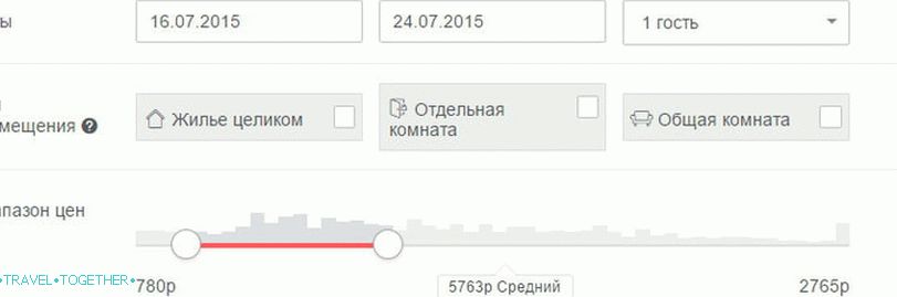 Pronájem bytů v Airbnb