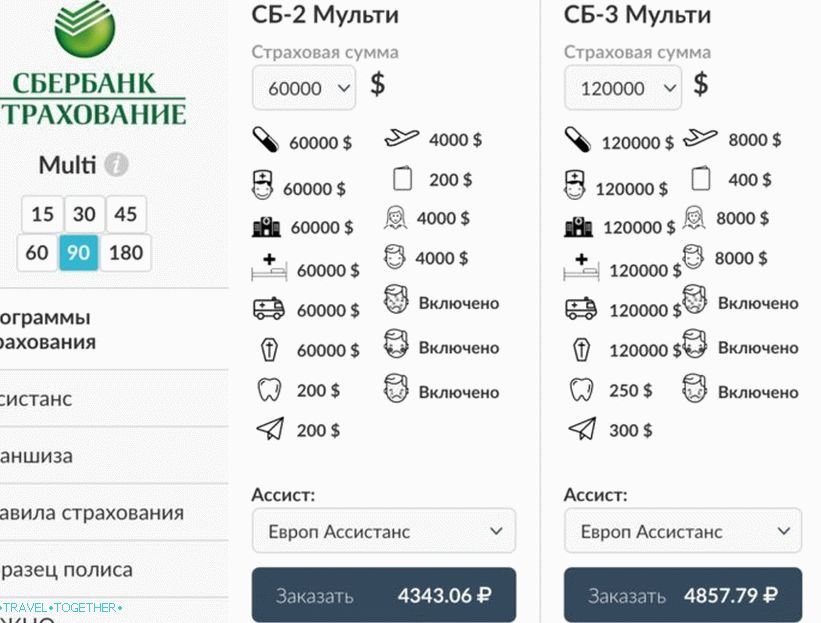Dostáváme se k výsledkům pojištění Sberbank pro Asii a další země