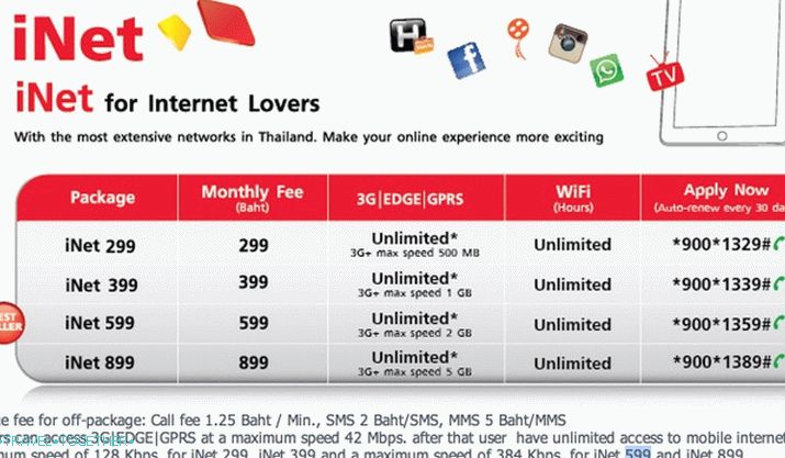 Tarify iNet od True Move