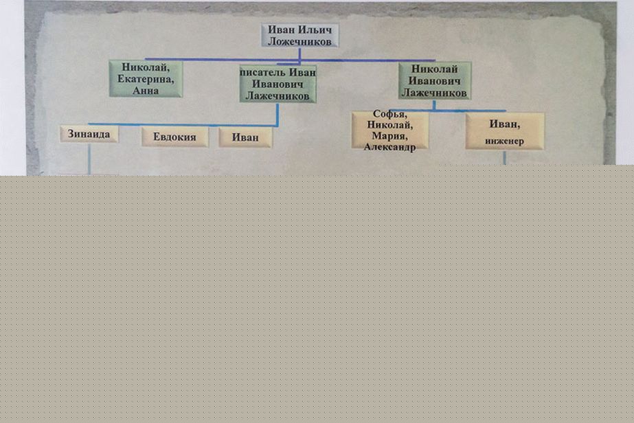 Genealogický strom, který už musí skončit